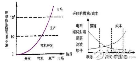 關(guān)于Xilinx聯(lián)盟計(jì)劃合作伙伴的技術(shù)介紹