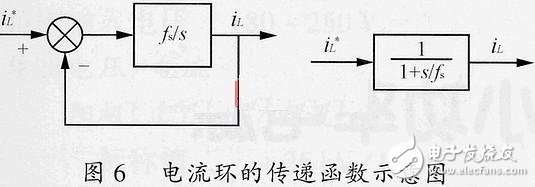 關(guān)于開(kāi)關(guān)電源的小信號(hào)模型和環(huán)路原理的分析
