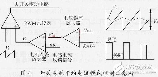 關(guān)于開(kāi)關(guān)電源的小信號(hào)模型和環(huán)路原理的分析