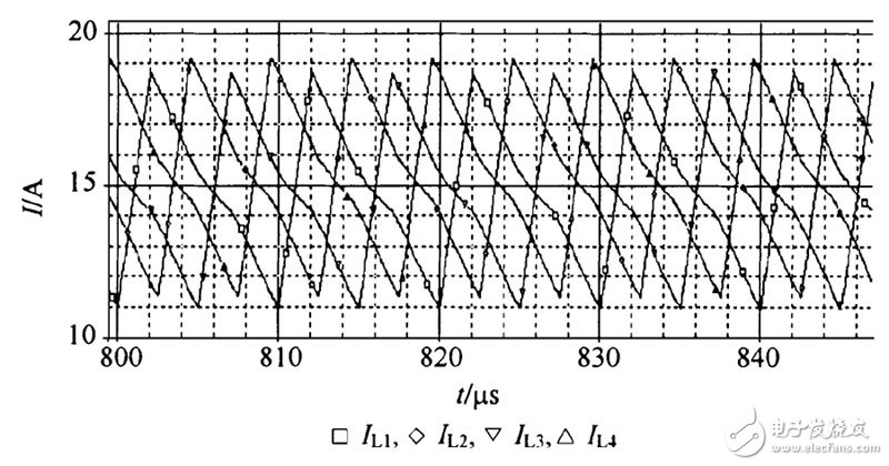 通過倍流整流結(jié)構(gòu)交錯(cuò)并聯(lián)形成的低壓大電流DC - DC 變換器設(shè)計(jì)