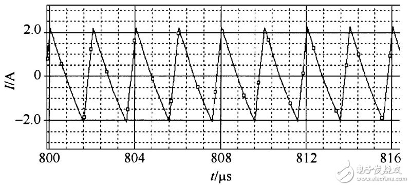 通過倍流整流結(jié)構(gòu)交錯(cuò)并聯(lián)形成的低壓大電流DC - DC 變換器設(shè)計(jì)