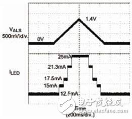 新的背光調(diào)節(jié)技術(shù)可以降低輸入功耗并提高電池使用壽命