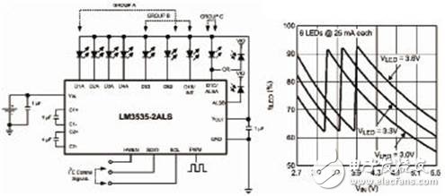 新的背光調(diào)節(jié)技術(shù)可以降低輸入功耗并提高電池使用壽命