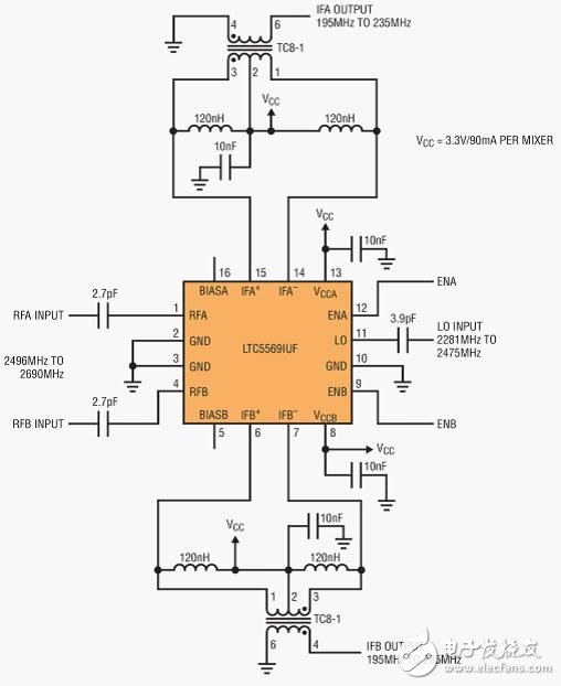  提高多模式 MIMO 接收器性能，同時減小占板面積