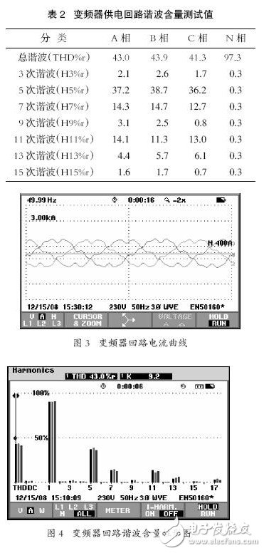 變頻器的諧波干擾是怎樣產(chǎn)生的？如何去抑制它？