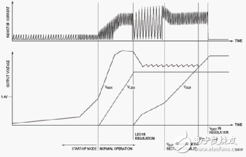 對能量采集系統(tǒng)中電源管理的一些看法