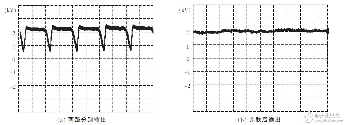 圖6 實(shí)驗(yàn)波形