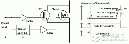 IGBT/MOSFET并聯(lián)組合開(kāi)關(guān)電路及工作波形圖