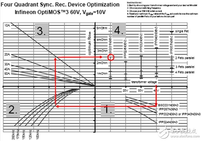 關(guān)于為同步整流選擇最優(yōu)化的MOSFET的方案設(shè)計