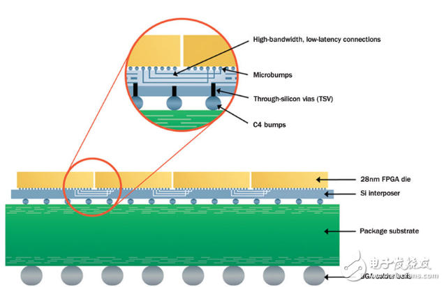 集成電路內(nèi)部如何降低功耗？具體操作步驟