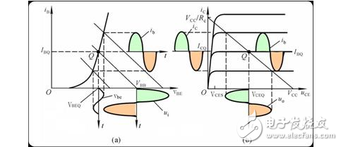 什么是放大電路的輸出波形失真？怎么解決？