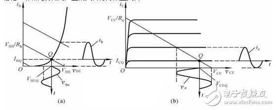 什么是放大電路的輸出波形失真？怎么解決？