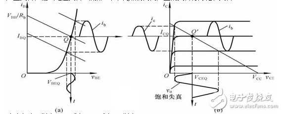 什么是放大電路的輸出波形失真？怎么解決？