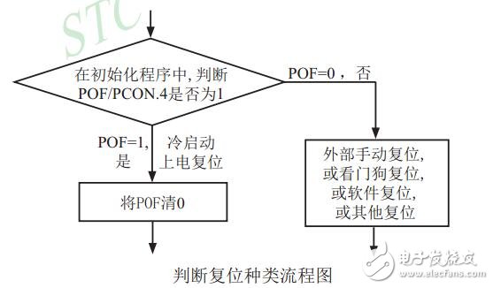 單片機(jī)是干什么的_單片機(jī)如何冷啟動_單片機(jī)能用到軟件有哪些