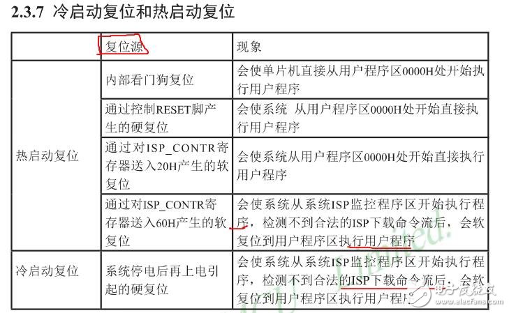 單片機(jī)是干什么的_單片機(jī)如何冷啟動_單片機(jī)能用到軟件有哪些