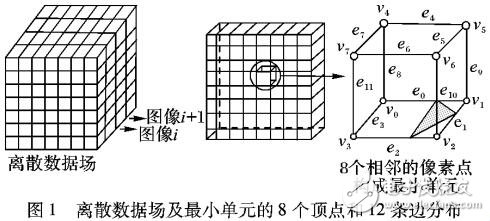 基于人工骨組織成型的三角片模型分層過程方法