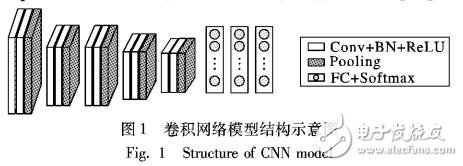 基于深度卷積神經(jīng)網(wǎng)絡自動識別超聲心動圖標準切面的方法