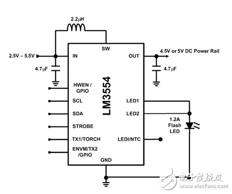 圖 2. 美國(guó)國(guó)家半導(dǎo)體的 LM3554 閃光 LED 驅(qū)動(dòng)器測(cè)試電路。