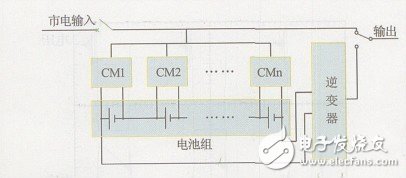 關(guān)于EPS應(yīng)急電源中均衡式充電裝置的設(shè)計(jì)分析