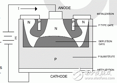關(guān)于 恒流二極管的性能及其子LED驅(qū)動中的應(yīng)用分析