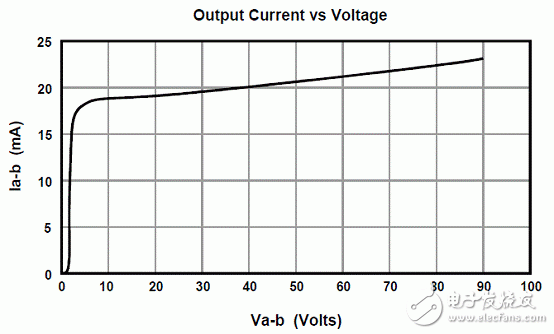 關(guān)于 恒流二極管的性能及其子LED驅(qū)動中的應(yīng)用分析
