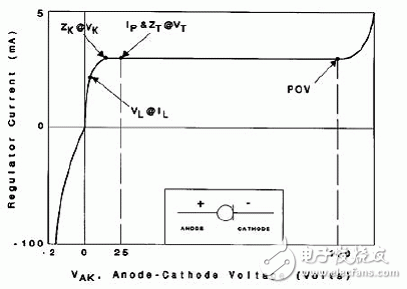 關(guān)于 恒流二極管的性能及其子LED驅(qū)動中的應(yīng)用分析