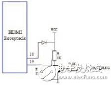 關(guān)于HDMI兼容性測試的常見故障分析和解決方法分析