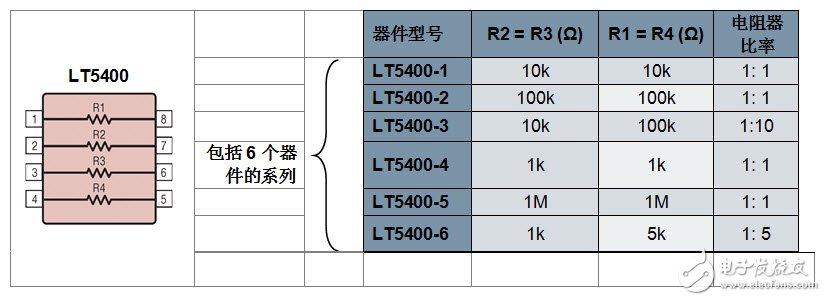 關(guān)于電阻器提高放大器的性能分析和應(yīng)用