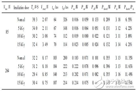 關(guān)于電子輻照對(duì)功率雙極晶體管損耗分析和詳細(xì)介紹