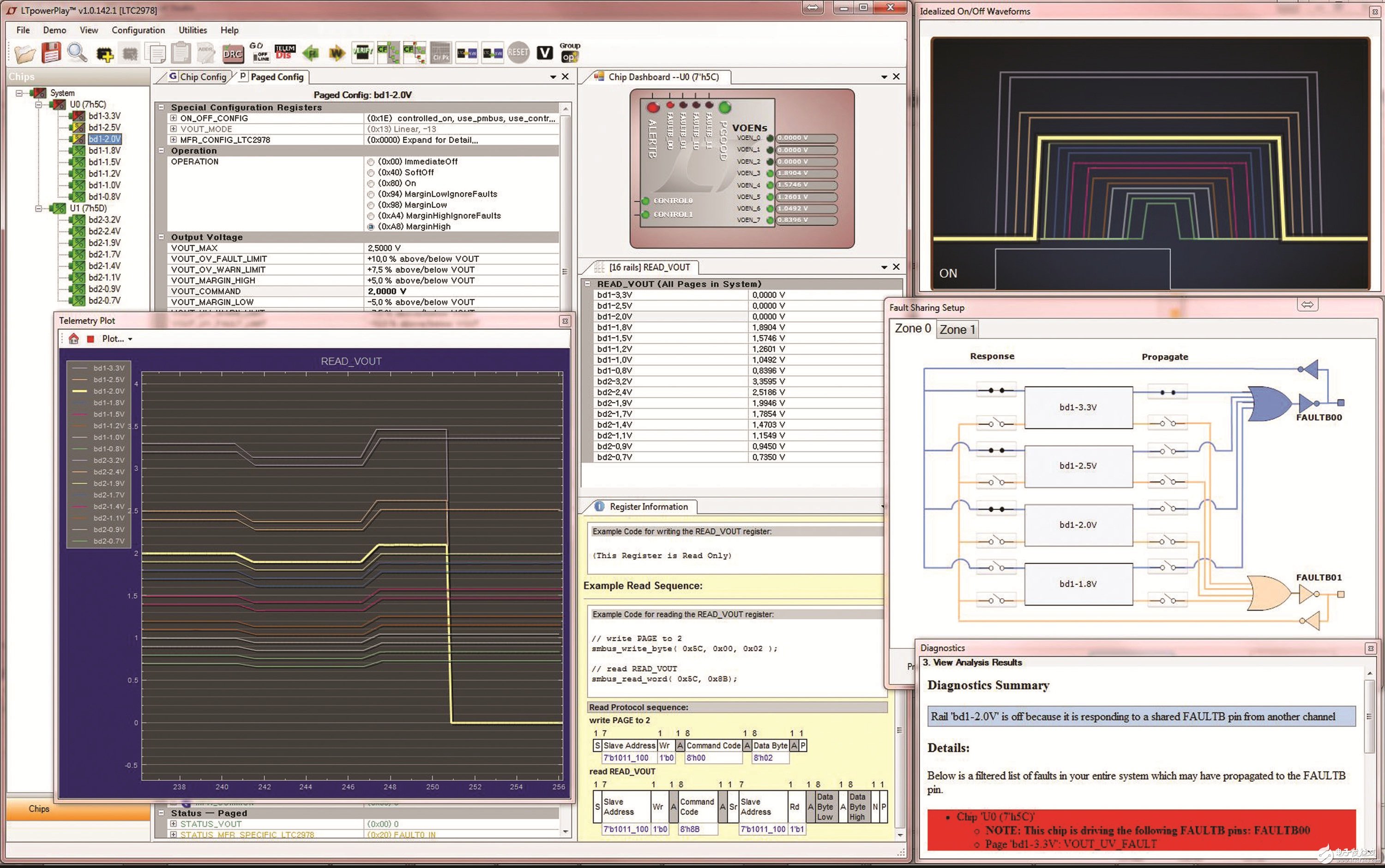 電源管理 IC 以數(shù)字方式監(jiān)視和控制 8 個(gè)電源
