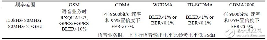 關(guān)于中國(guó)和歐洲EMC測(cè)試電磁兼容測(cè)試對(duì)比分析