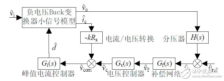 圖8 CCM-CPM型非隔離負電壓Buck開關(guān)電源系統(tǒng)框圖