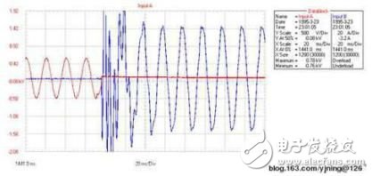 各種觸發(fā)電路特點(diǎn)分析與新型的晶閘管兩端采集過(guò)零信號(hào)電路設(shè)計(jì)（仿真效果圖文分析）