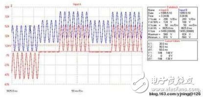 各種觸發(fā)電路特點分析與新型的晶閘管兩端采集過零信號電路設計（仿真效果圖文分析）
