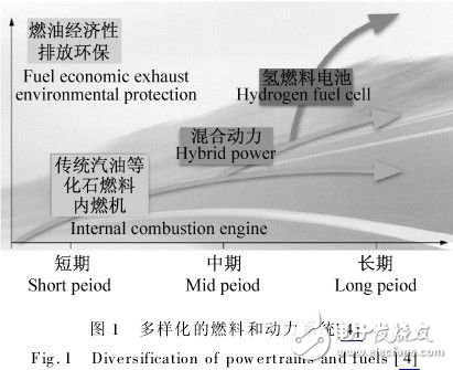混合動力汽車傳動系統(tǒng)的燃料電池設(shè)計方案