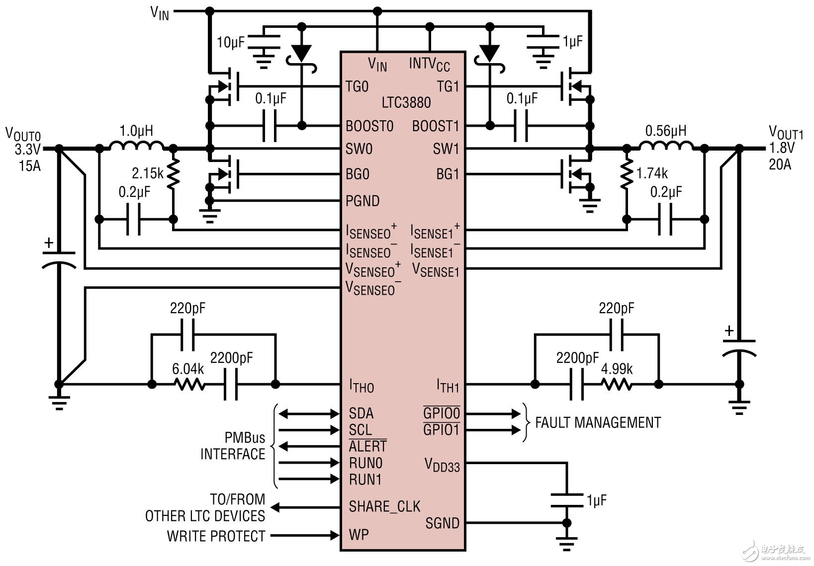 為什么說數(shù)字電源是正確的選擇？答案就在這里