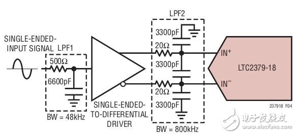 如何選擇合適的放大器？