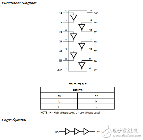 74HC04/7404引腳功能管腳定義圖 -(六反相器)