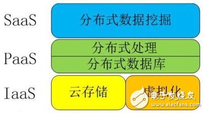 解讀物聯(lián)網(wǎng)、云計(jì)算、大數(shù)據(jù)、人工智能之間關(guān)系