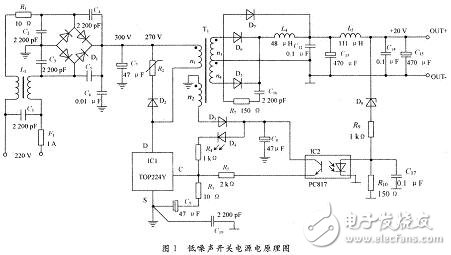 如何降低抑制開關(guān)電源的電磁騷擾？