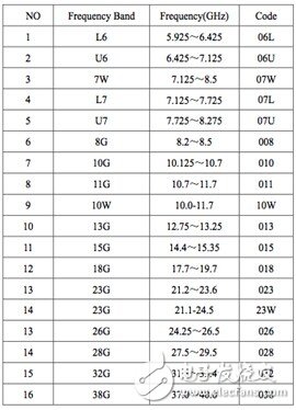 基于點(diǎn)對點(diǎn)通訊的微波天線及其高精度遠(yuǎn)場測試系統(tǒng)