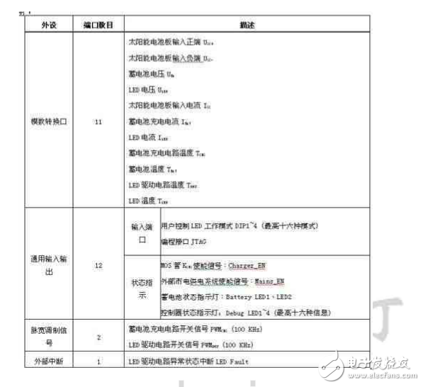  太陽能-LED街燈的系統(tǒng)結(jié)構(gòu)與實(shí)現(xiàn)原理以及其優(yōu)點(diǎn)