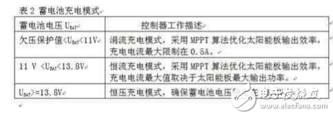  太陽(yáng)能-LED街燈的系統(tǒng)結(jié)構(gòu)與實(shí)現(xiàn)原理以及其優(yōu)點(diǎn)