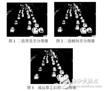 OpenCV技術(shù)實(shí)現(xiàn)的交通檢測系統(tǒng)