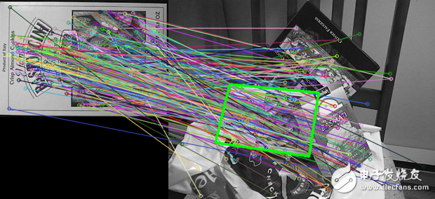 opencv透視變換原理及實(shí)例