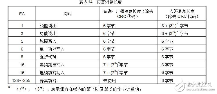 crc校驗(yàn)方法及示例