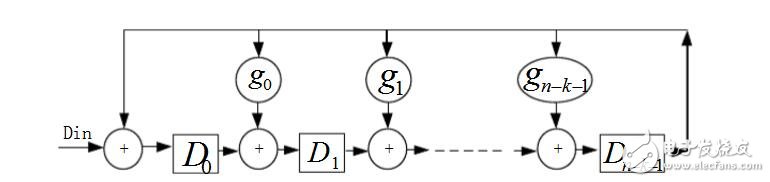 CRC校驗原理及推導過程