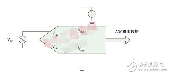 如何認(rèn)識(shí)ADC參數(shù)中“精確度”與“分辨率”的不同