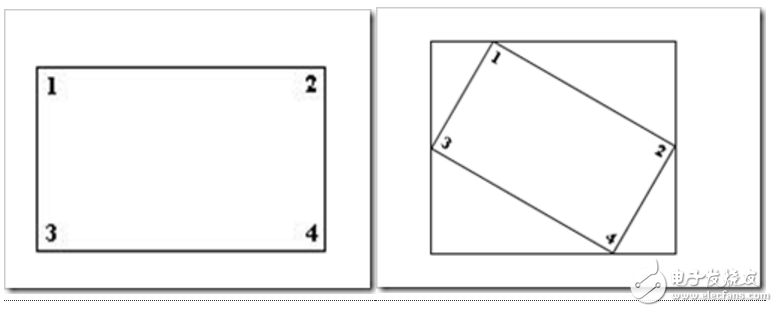 opencv如何實現(xiàn)圖像旋轉_原理是什么