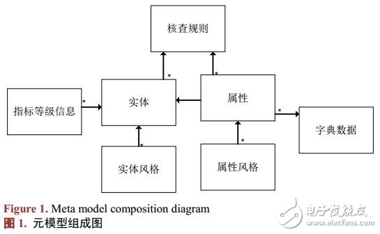 基于元模型的學(xué)科成果采集模型設(shè)計與驗證